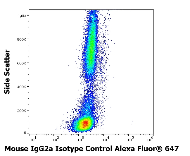 Mouse IgG2a Isotype Control in Flow Cytometry (Flow)