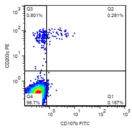LAMP2 Antibody in Flow Cytometry (Flow)