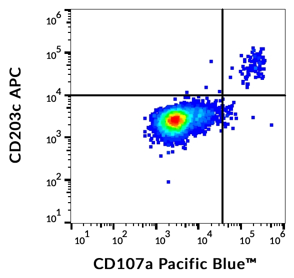 LAMP1 Antibody in Flow Cytometry (Flow)