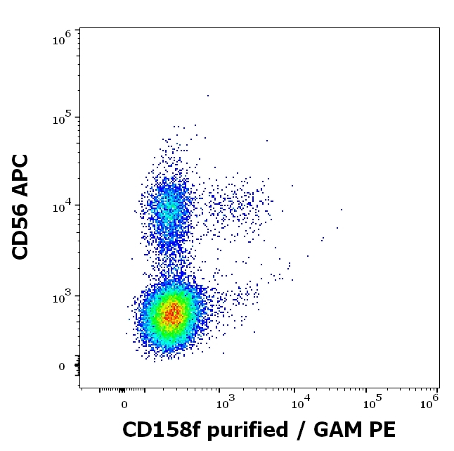 CD158f Antibody in Flow Cytometry (Flow)