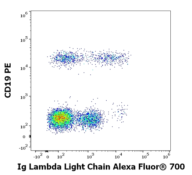 Immunoglobulins Lambda (Light Chain) Antibody in Flow Cytometry (Flow)