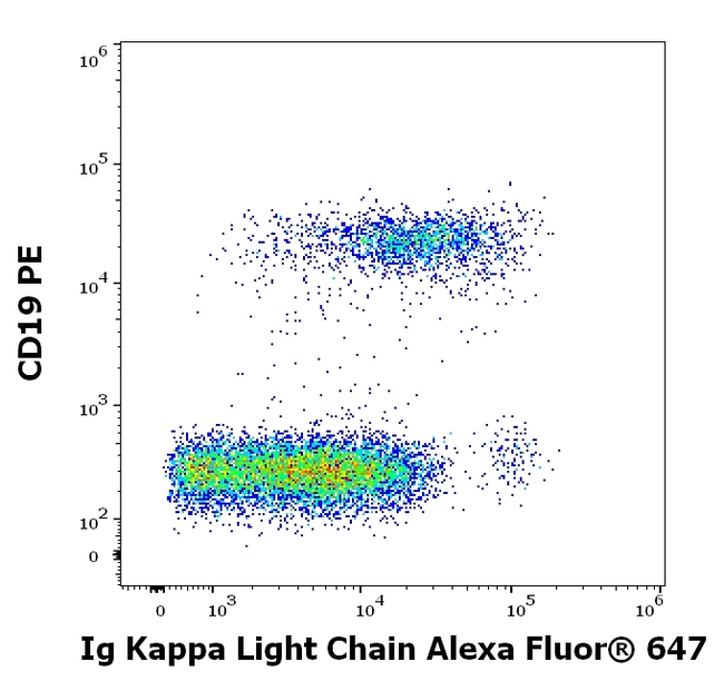 Immunoglobulins Kappa (Light Chain) Antibody in Flow Cytometry (Flow)