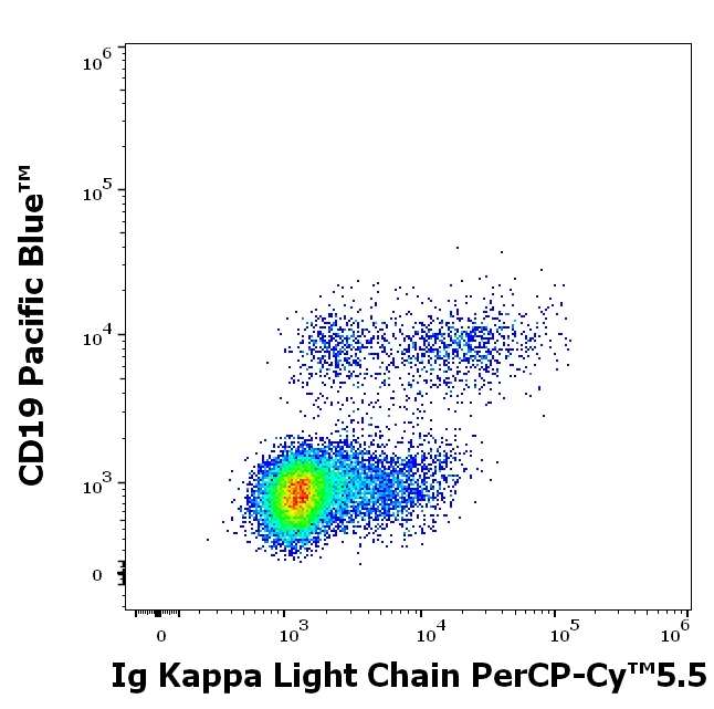Immunoglobulins Kappa (Light Chain) Antibody in Flow Cytometry (Flow)
