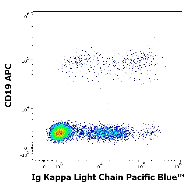 Immunoglobulins Kappa (Light Chain) Antibody in Flow Cytometry (Flow)