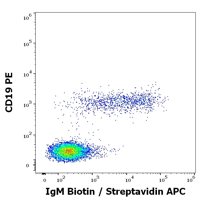 Human IgM Antibody in Flow Cytometry (Flow)