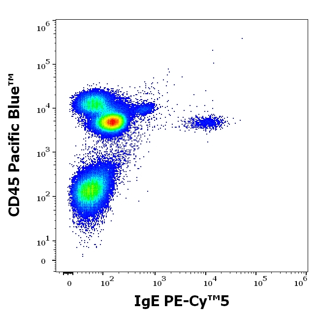 Human IgE Antibody in Flow Cytometry (Flow)