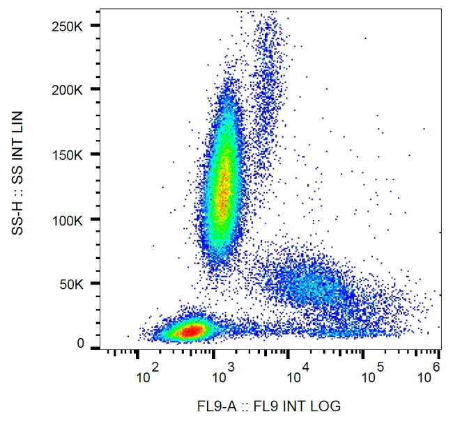 HLA-DR Antibody in Flow Cytometry (Flow)
