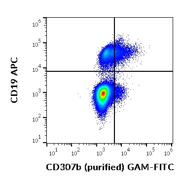 FCRL2 Antibody in Flow Cytometry (Flow)