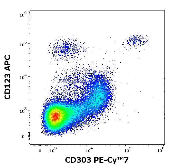 CD303 Antibody in Flow Cytometry (Flow)