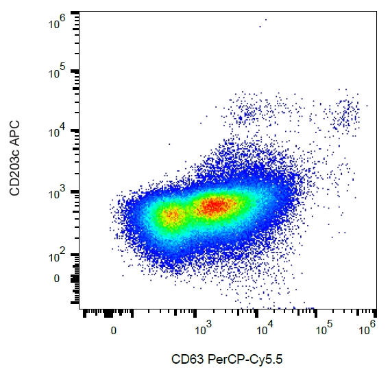 CD63 Antibody in Flow Cytometry (Flow)