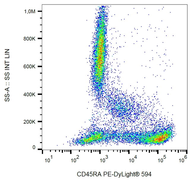 CD45RA Antibody in Flow Cytometry (Flow)