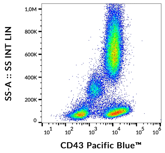 CD43 Antibody in Flow Cytometry (Flow)