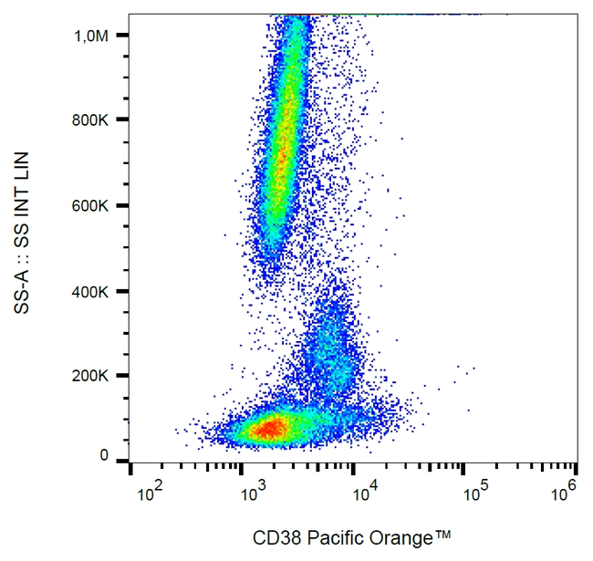 CD38 Antibody in Flow Cytometry (Flow)