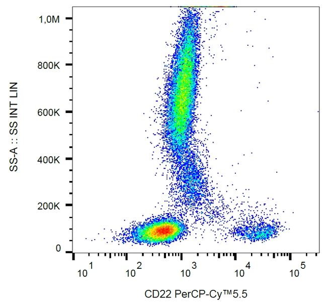 CD22 Antibody in Flow Cytometry (Flow)