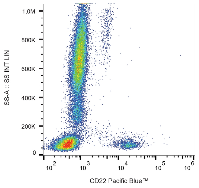 CD22 Antibody in Flow Cytometry (Flow)