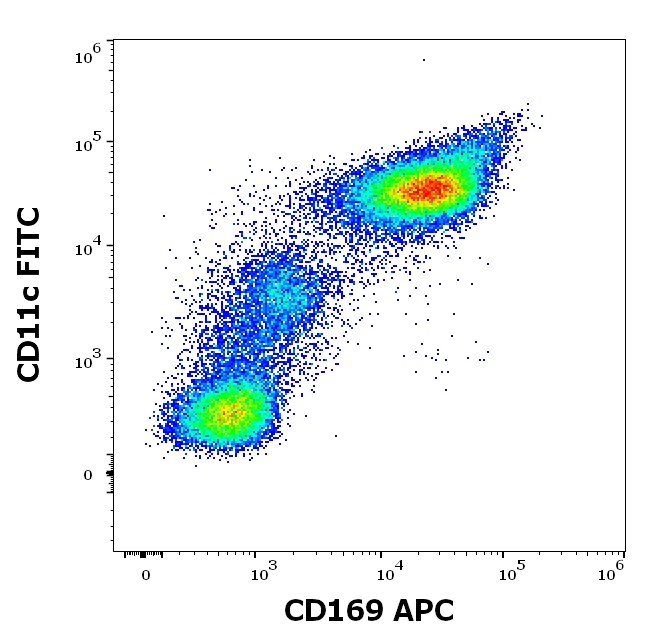 CD169 (Siglec-1) Antibody in Flow Cytometry (Flow)