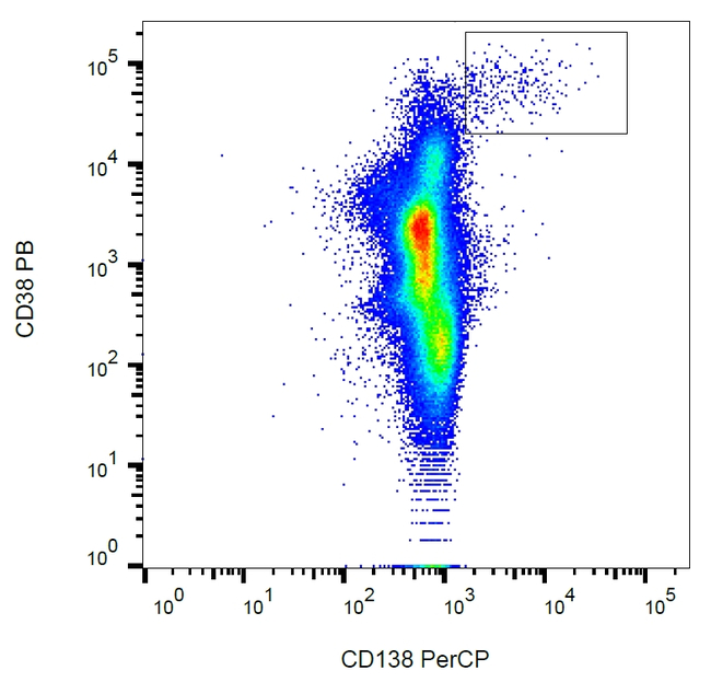 CD138 Antibody in Flow Cytometry (Flow)