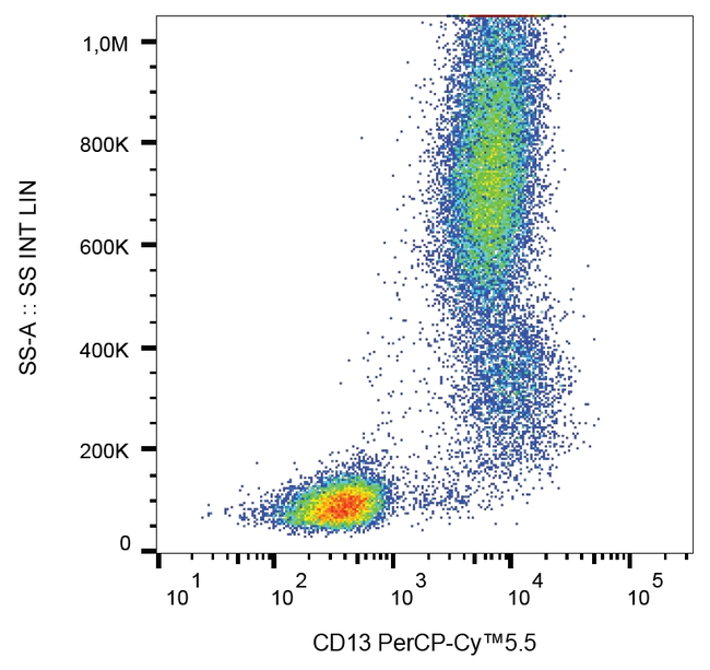 CD13 Antibody in Flow Cytometry (Flow)