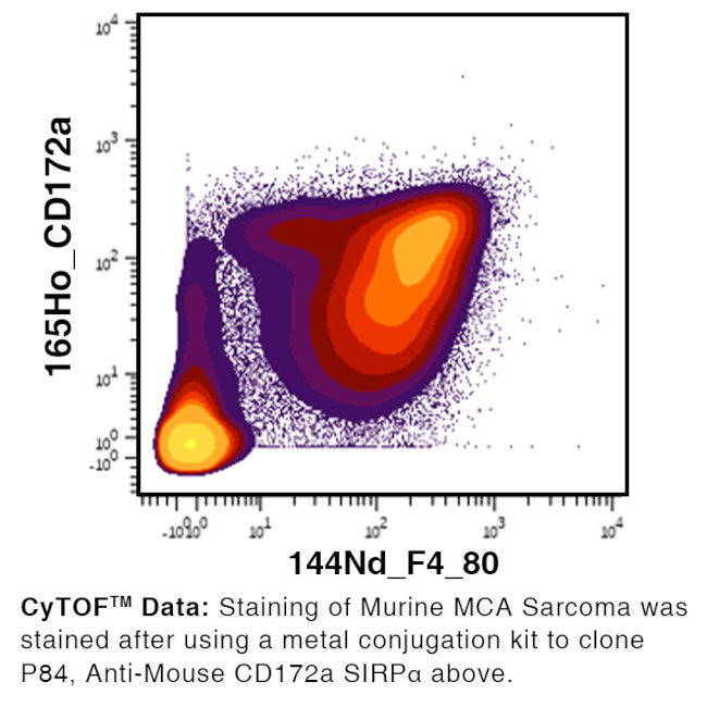 CD172a Antibody in Flow Cytometry (Flow)