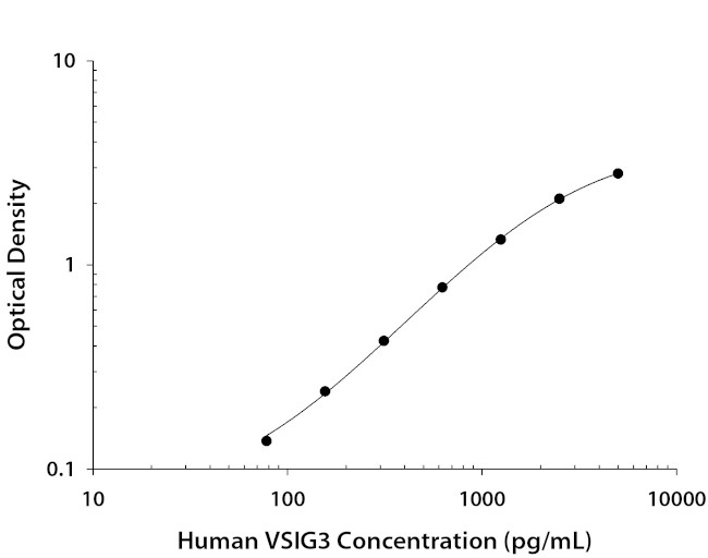 IGSF11 Antibody in ELISA (ELISA)
