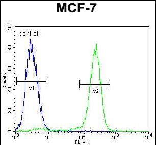 OTOP3 Antibody in Flow Cytometry (Flow)