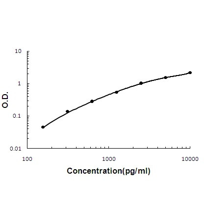 CD23 Antibody in ELISA (ELISA)