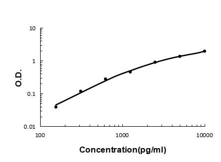 VCAM-1 (CD106) Antibody in ELISA (ELISA)