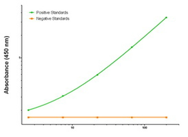 PARVA Antibody in ELISA (ELISA)