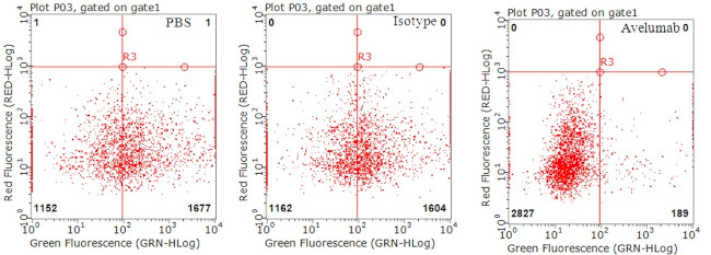 PD-L1 Antibody in Flow Cytometry (Flow)