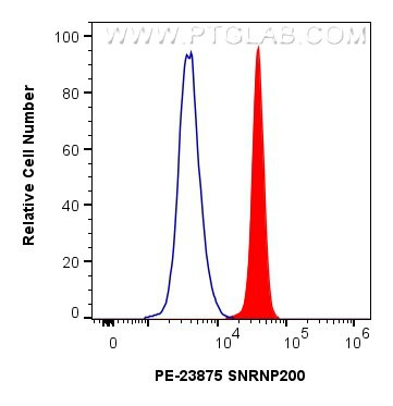 SNRNP200 Antibody in Flow Cytometry (Flow)