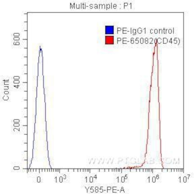 CD45 Antibody in Flow Cytometry (Flow)