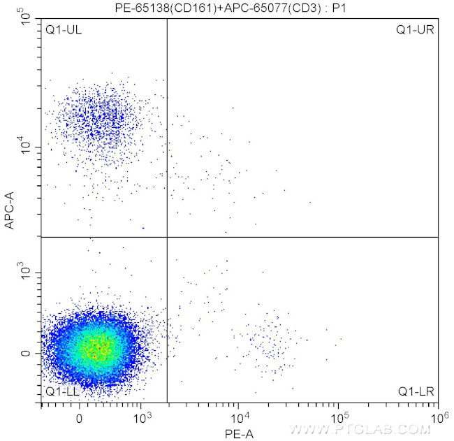 NK1.1 (CD161) Antibody in Flow Cytometry (Flow)
