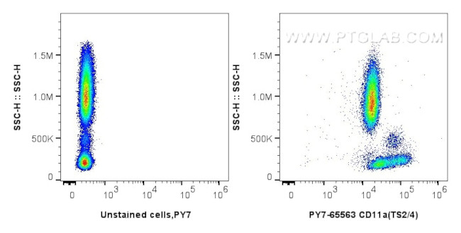 CD11a Antibody in Flow Cytometry (Flow)