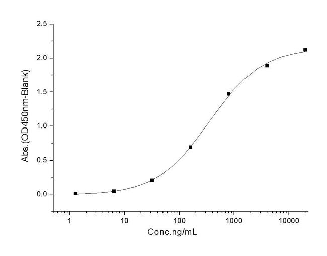 Mouse PDGFRA (CD140a) His-tag Protein