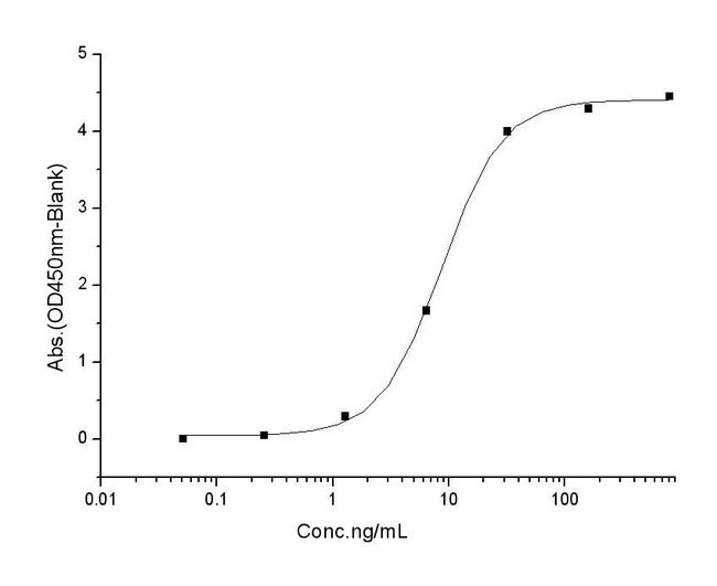 SARS-CoV-2 Spike Protein (RBD) (Y453F) His-tag Protein