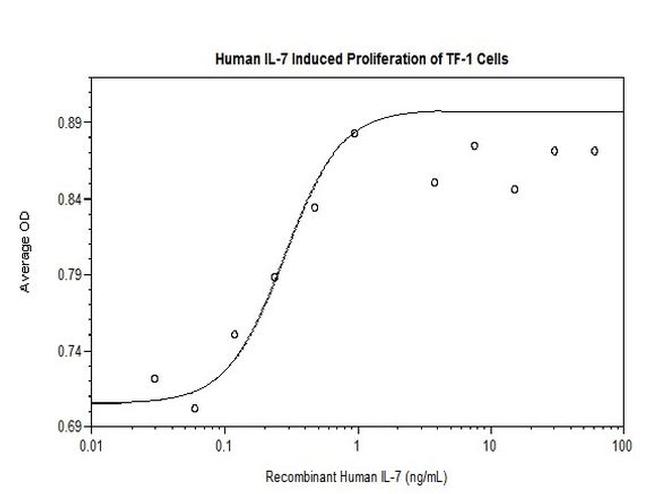 Human IL-7 Protein