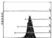 RT1.Ac Antibody in Flow Cytometry (Flow)