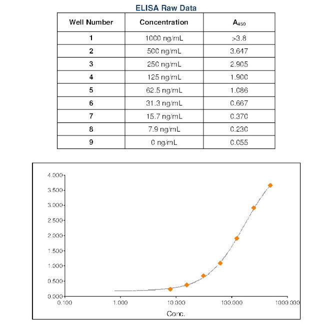 Human IgA Secondary Antibody in ELISA (ELISA)