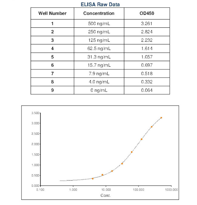 Human IgG Fc Secondary Antibody in ELISA (ELISA)