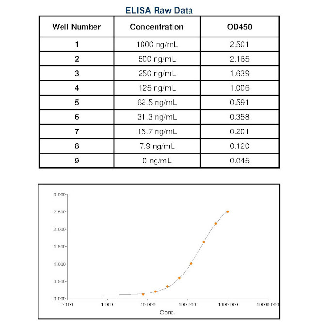 Human Kappa Light Chain Secondary Antibody in ELISA (ELISA)