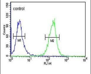 SEZ6L2 Antibody in Flow Cytometry (Flow)