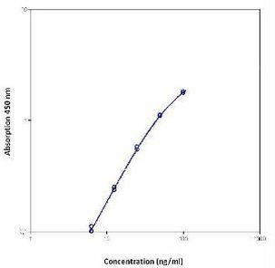 Human ICAM-1 (Soluble) ELISA Kit