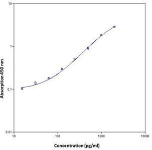 Human IL-23 ELISA Kit