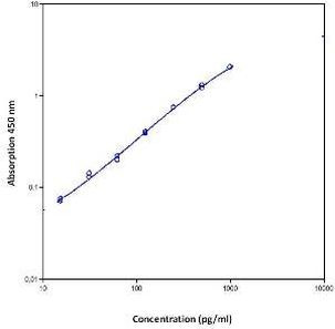 Human TNF beta Instant ELISA™ Kit