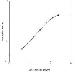 Human L-Selectin/CD62L (Soluble) Instant ELISA™ Kit