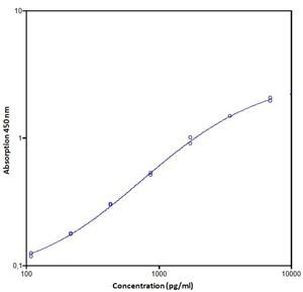 Human IL1RA ELISA Kit