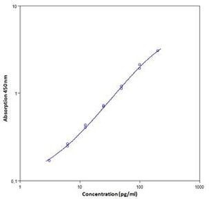 Human IL-9 ELISA Kit