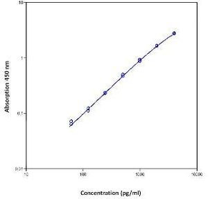 Human CD44std (Soluble) Instant ELISA™ Kit