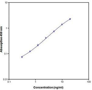 Human IL-2R/CD25 (Soluble) ELISA Kit