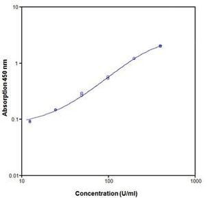 Human CD23 (Soluble) ELISA Kit